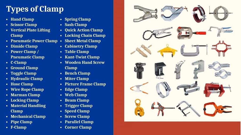How Many Types of Clamps Are Used?